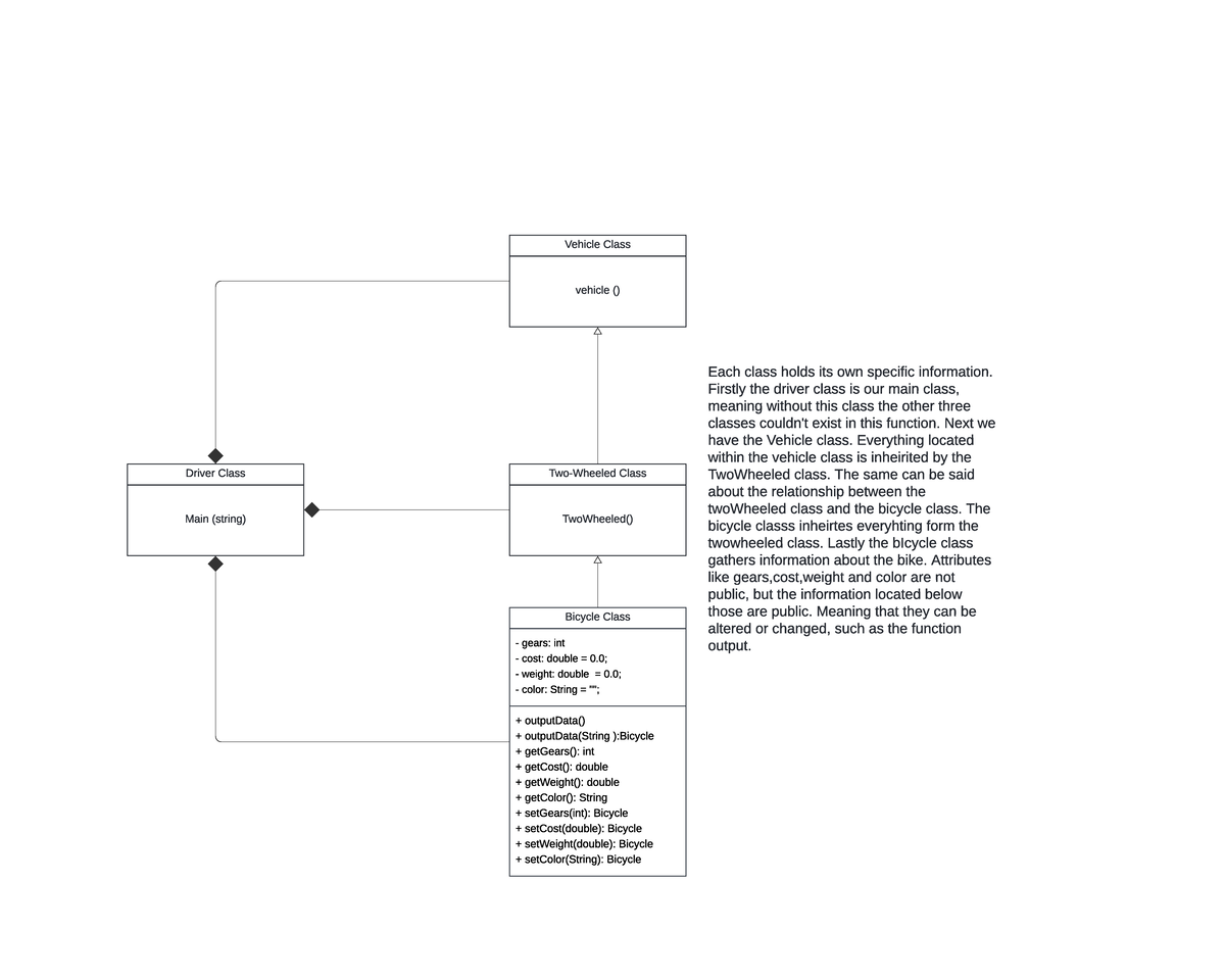 CS 230 Project One UML Class - Driver Class Main (string) Two-Wheeled ...