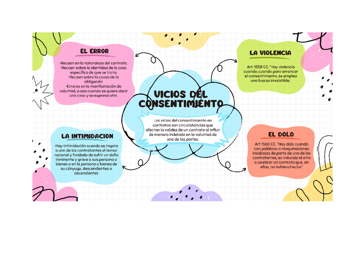 Que Son Los Vicios De Consentimiento www.studocu.com
