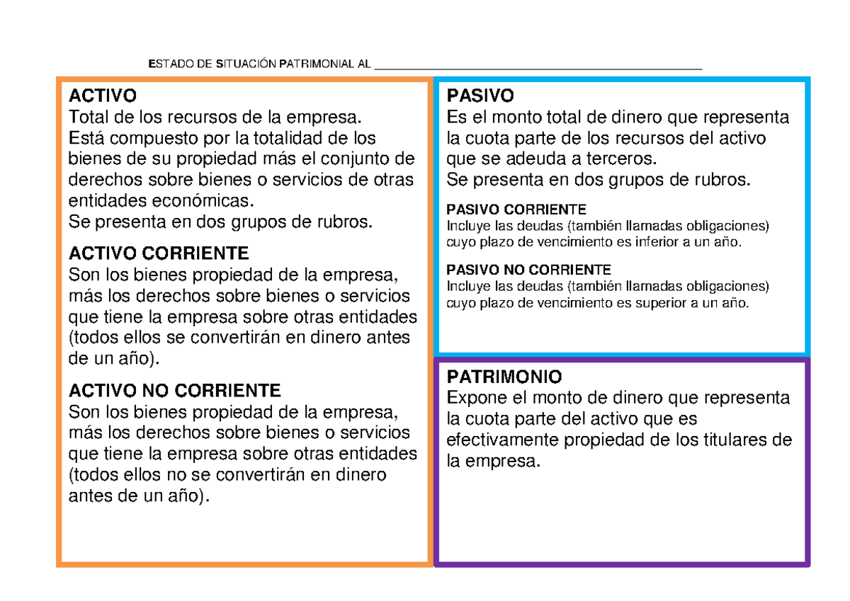 Finanzas ESP 01 - ESTADO DE SITUACIÓN PATRIMONIAL AL - Studocu
