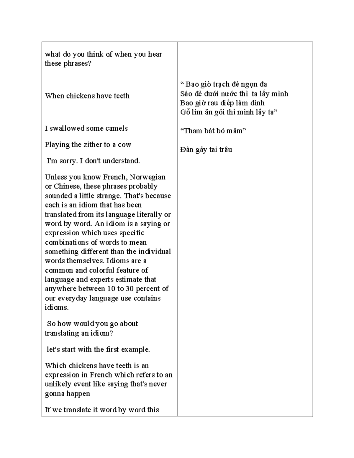 Talkscript table what do you think of when you hear these phrases