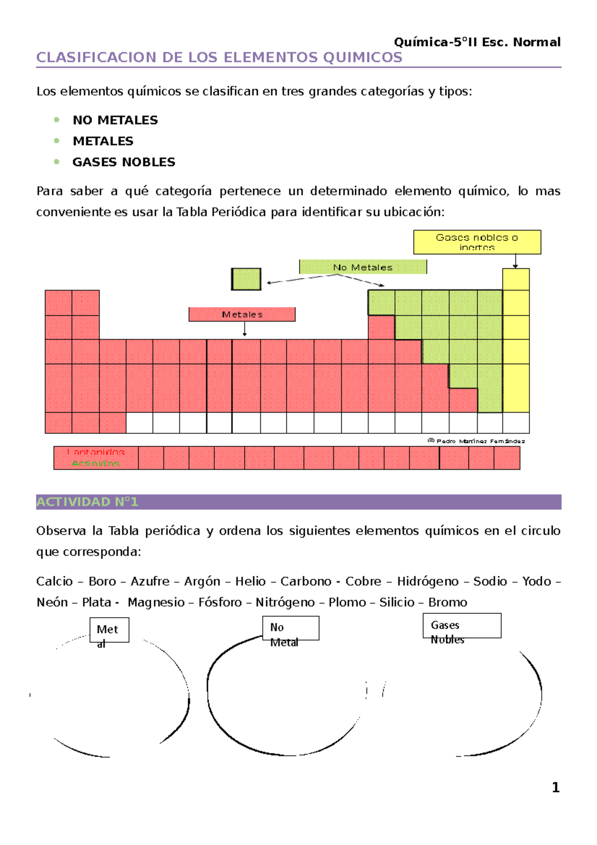 Clasificacion de los elementos quimicos-Química 5to II - Química-5°II ...