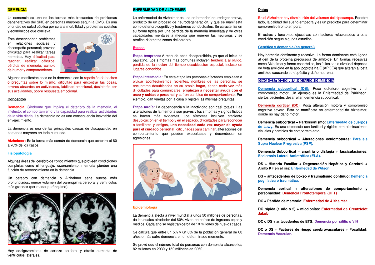 Demencia Y Alzheimer - DEMENCIA ENFERMEDAD DE ALZHEIMER Datos La ...