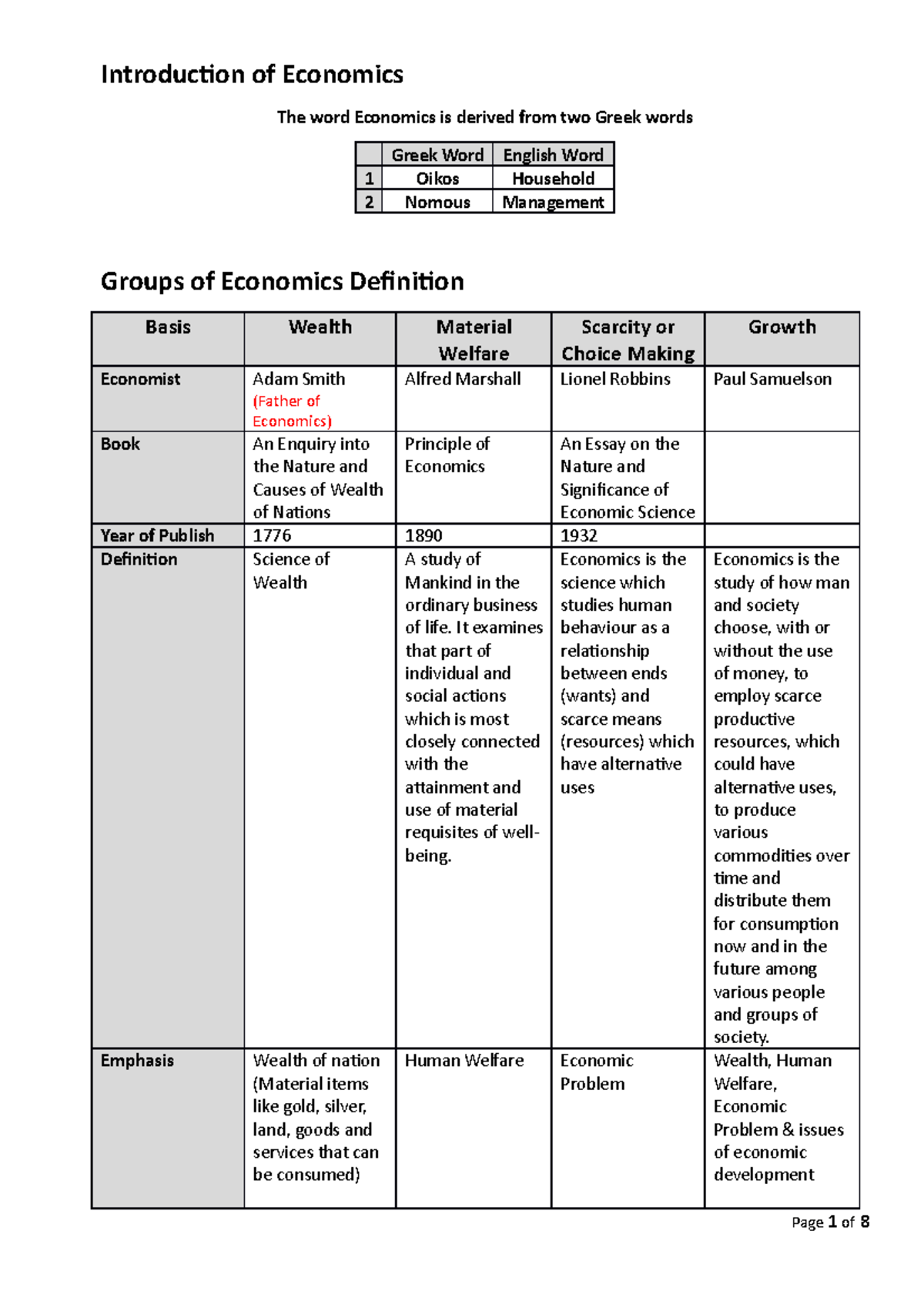 Introduction Of Economics It Examines That Part Of Individual And 