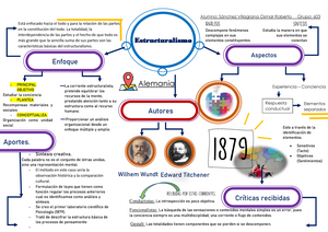 Mapa Conceptual Estructuralismo - Alumno: Sánchez Villagrana Osmar Roberto  Grupo: 603 - Studocu