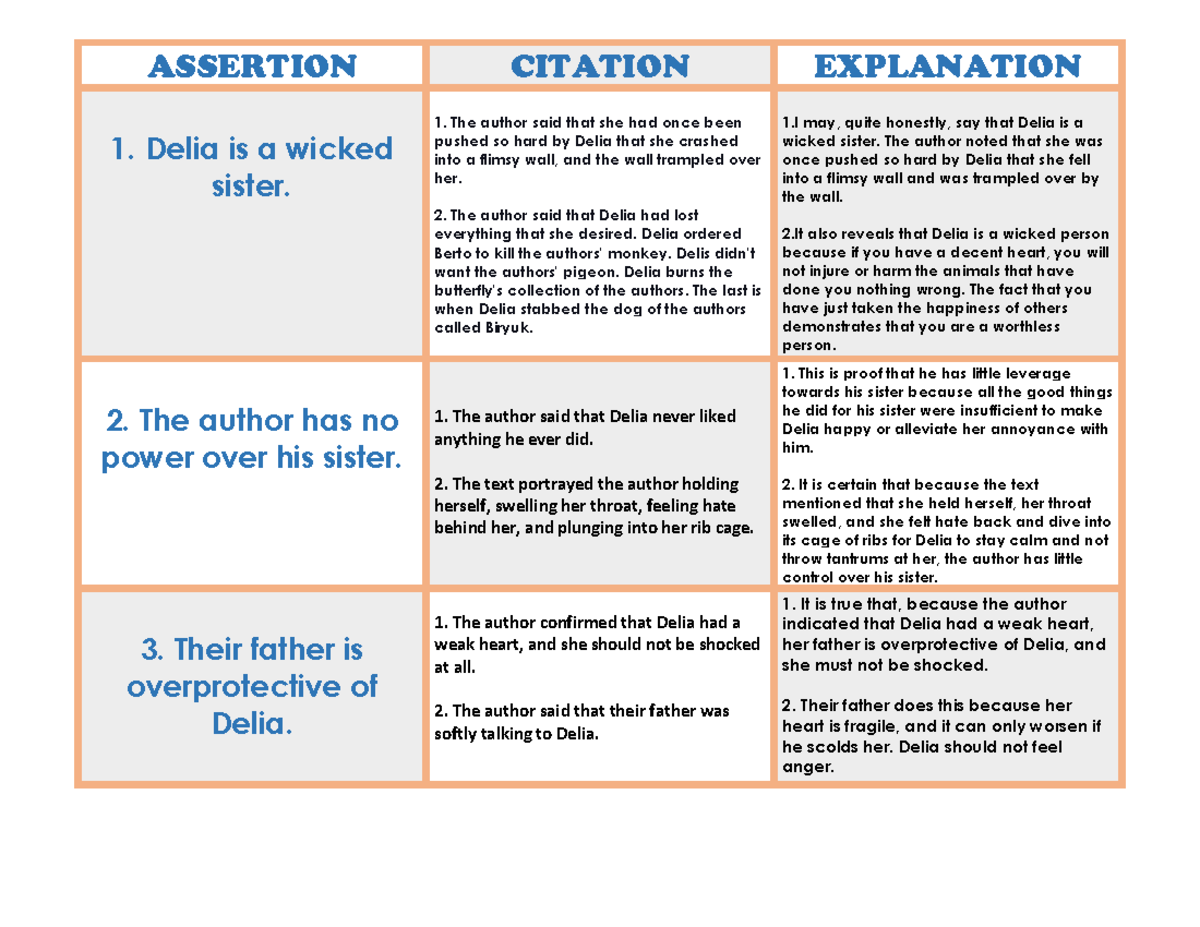 Assertion prank dude ASSERTION CITATION EXPLANATION 1. Delia is a