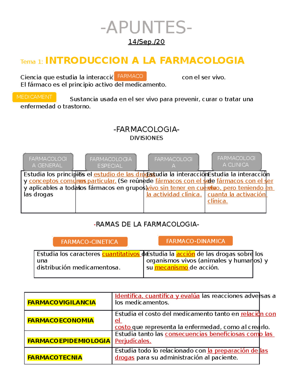 Apuntes Farmacologia -APUNTES- 14/Sep./ Tema 1: INTRODUCCION A LA ...