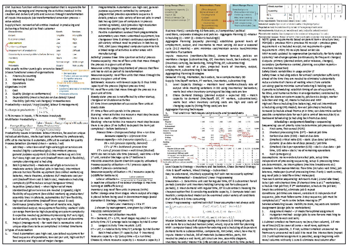 Dao2703 Finals Cheatsheet - Om: Business Function Within An 