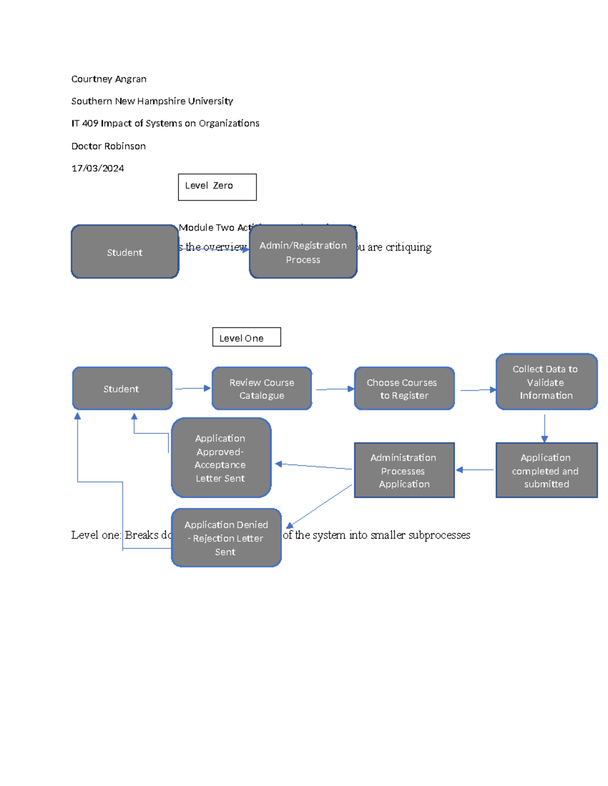 IT 409 Module 2DFD - Courtney Angran Southern New Hampshire University ...