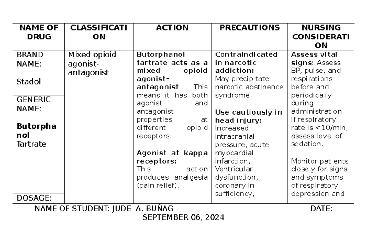 operating room Drug notes - NAME OF DRUG CLASSIFICATI ON ACTION ...