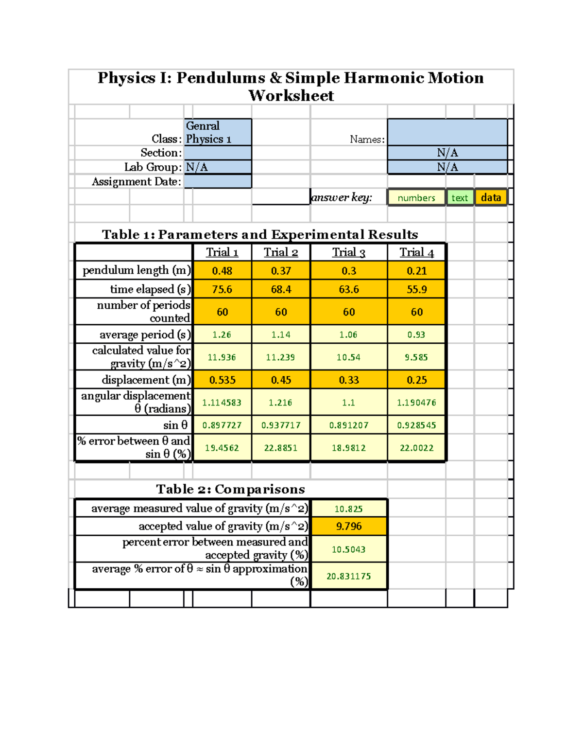 physics-lab-1-physics-i-pendulums-simple-harmonic-motion-worksheet-class-genral-physics-1