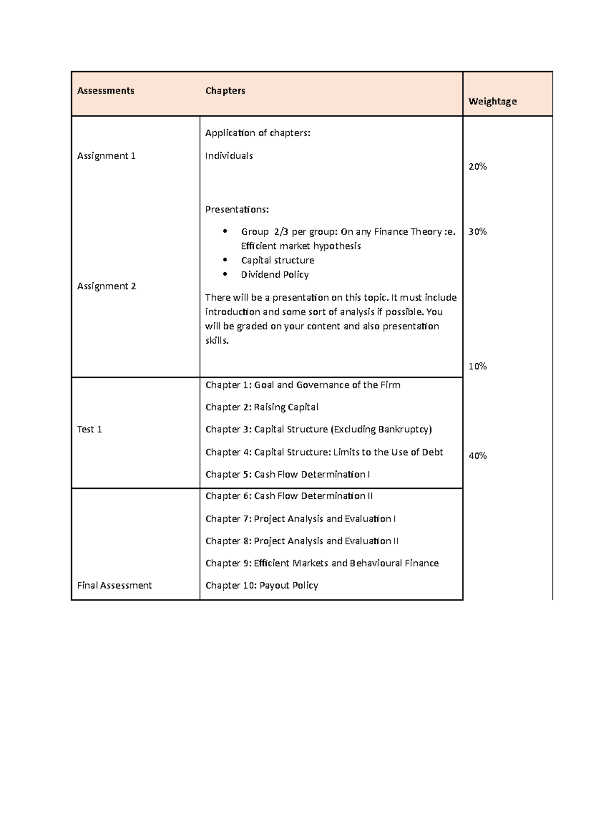 Assessments Detailed - assesment - Assessments Chapters Weightage ...