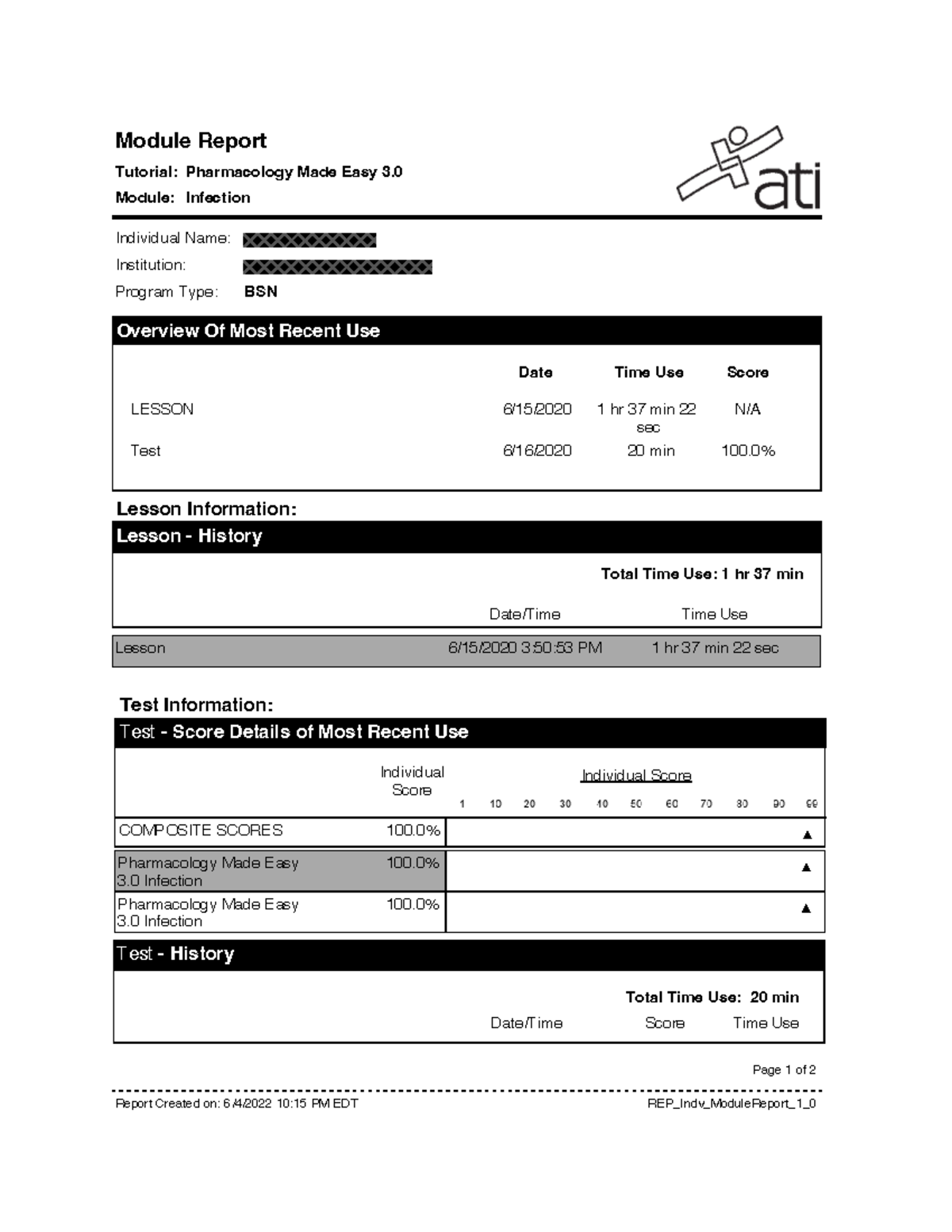 Pharm made easy individual name institution program type bsn