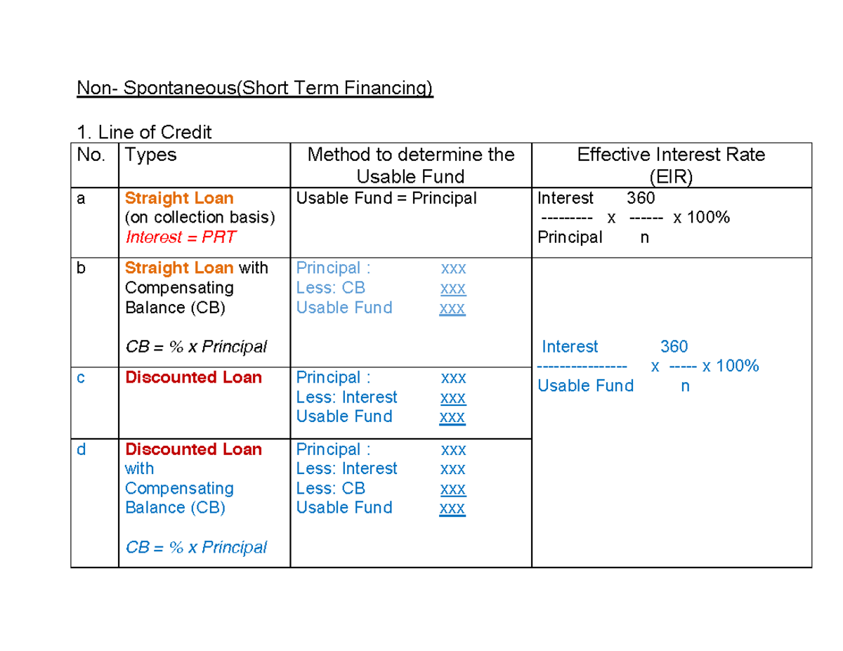 short-term-financing-formula-non-spontaneous-short-term-financing-1