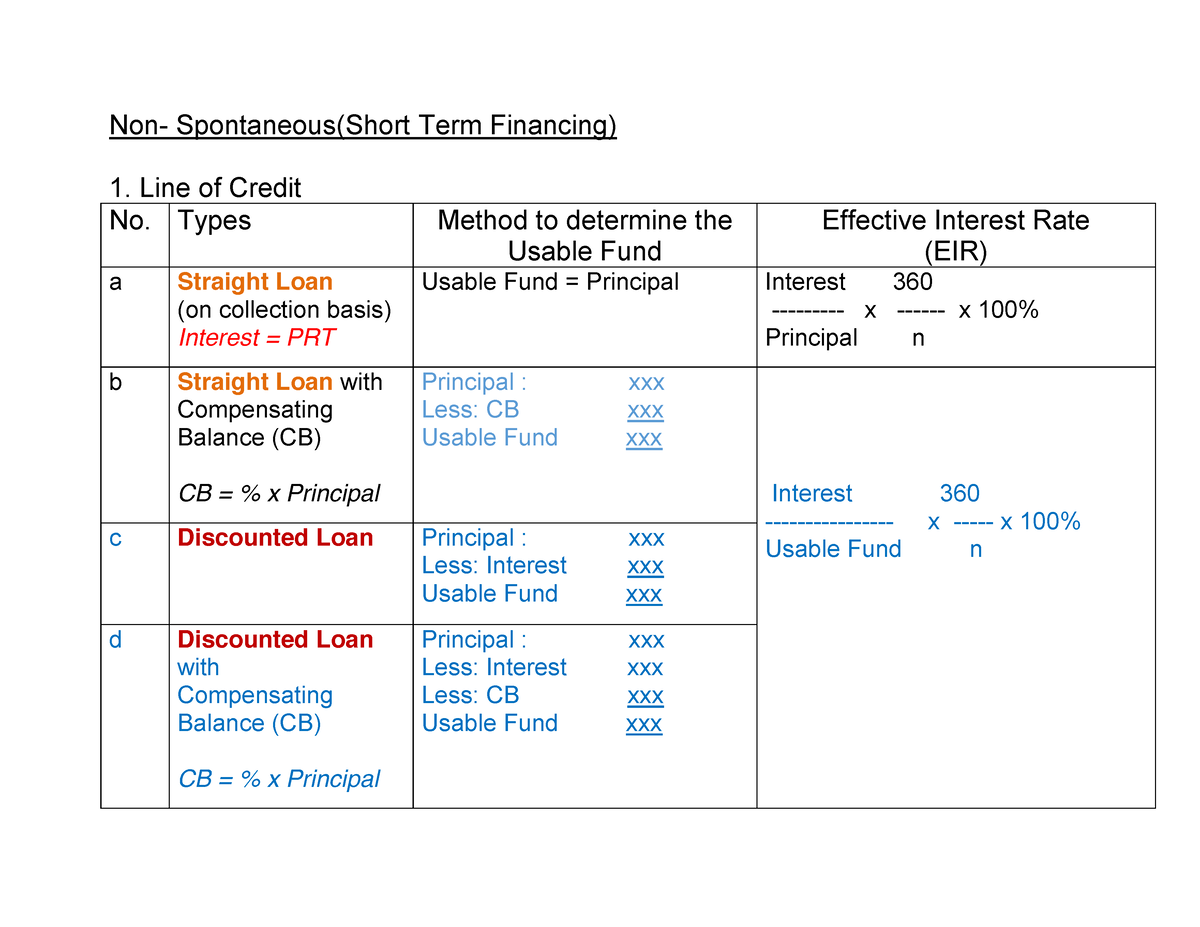 Short TERM Financing Formula Non Spontaneous Short Term Financing 1 