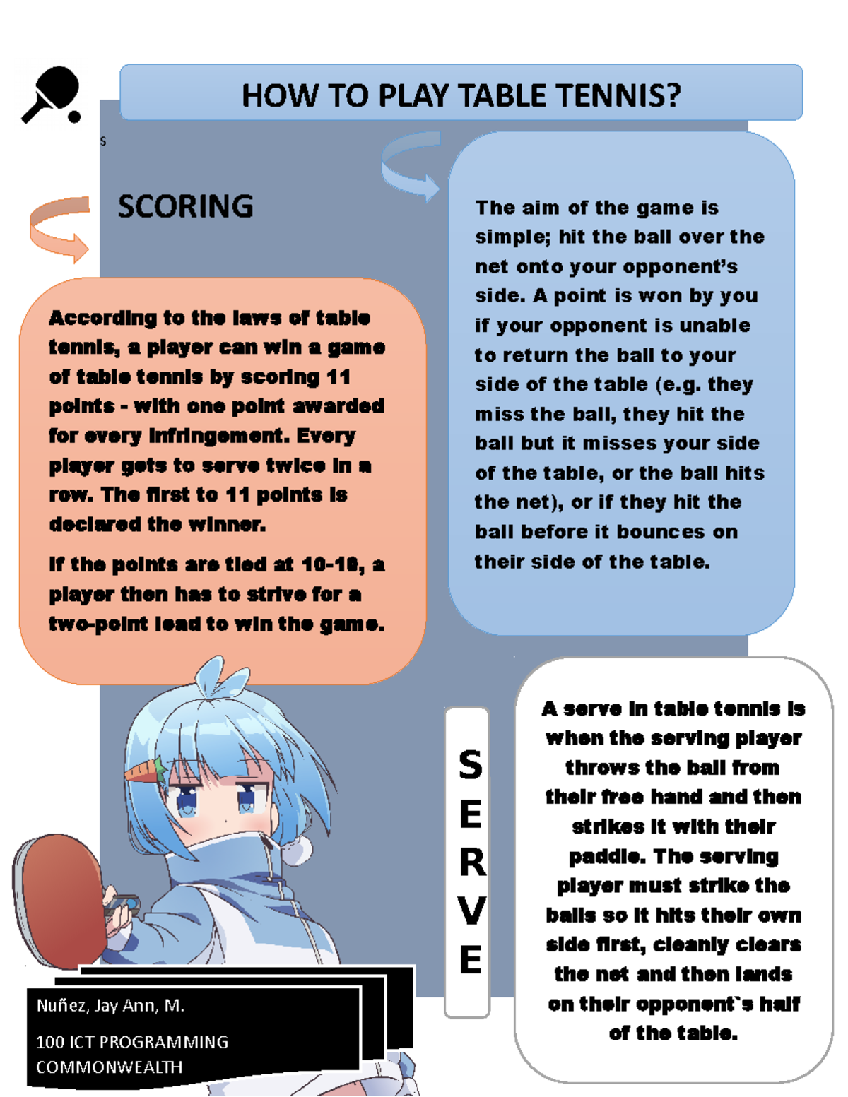 PE 2 Table Tennis no comment S Nuñez, Jay Ann, M. 100 ICT