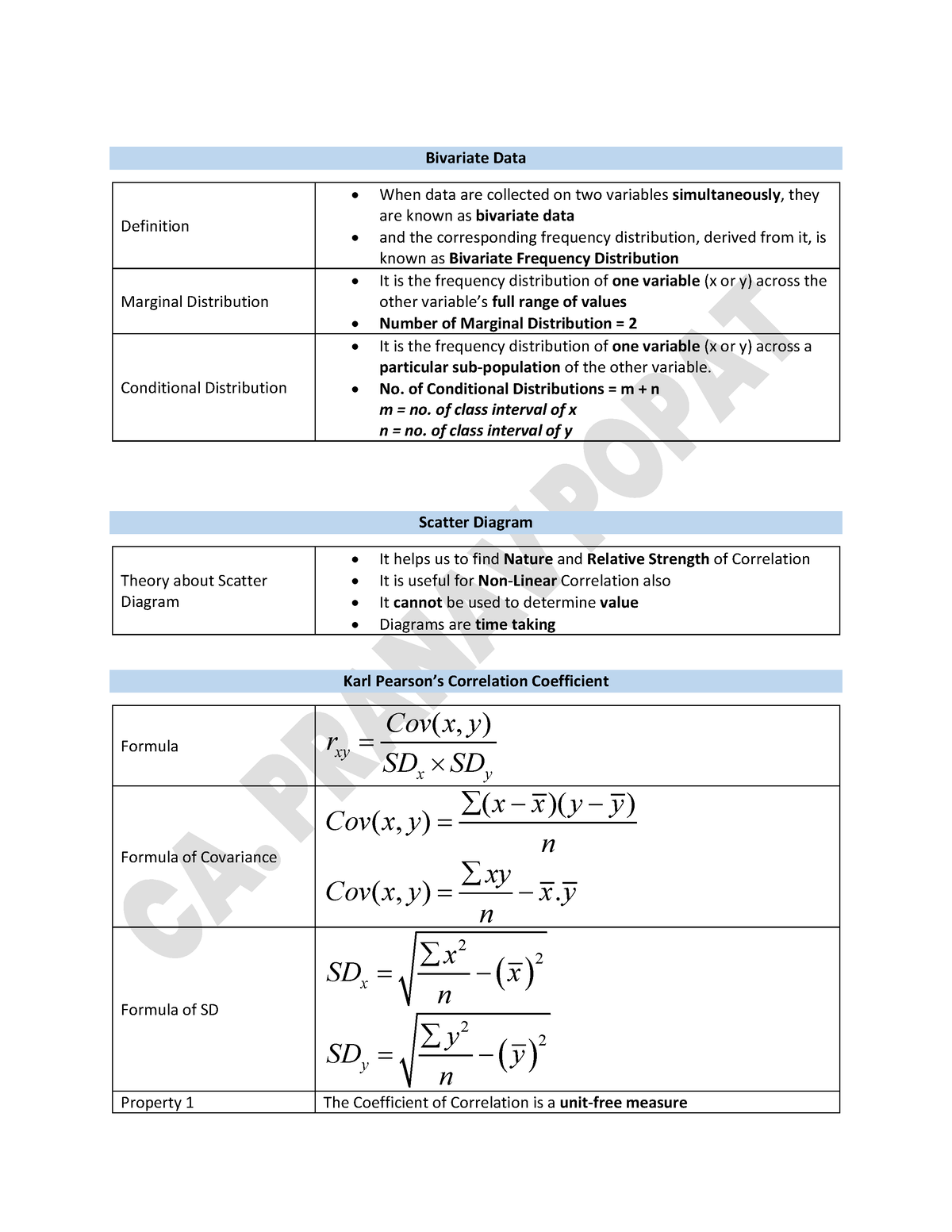 maths-chapter-17-correlation-and-regression-pranav-sir-notes-fromula