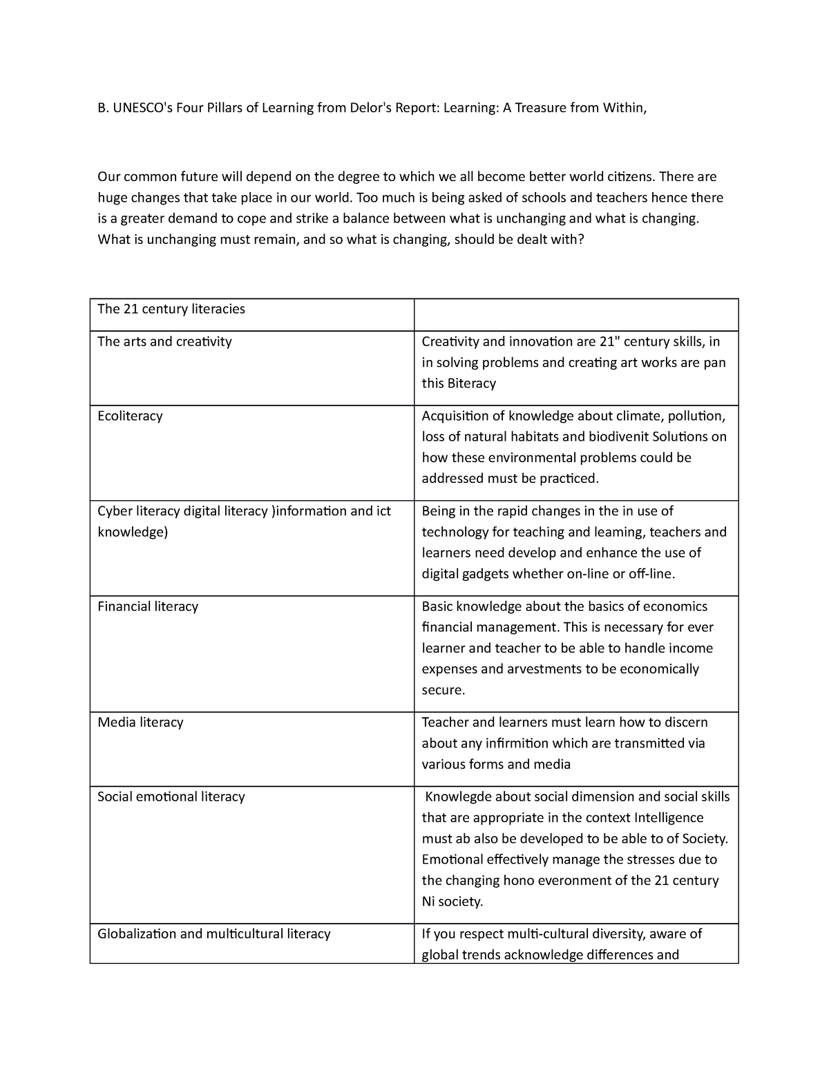 B - SUBJECT IN ALL - B. UNESCO's Four Pillars Of Learning From Delor's ...