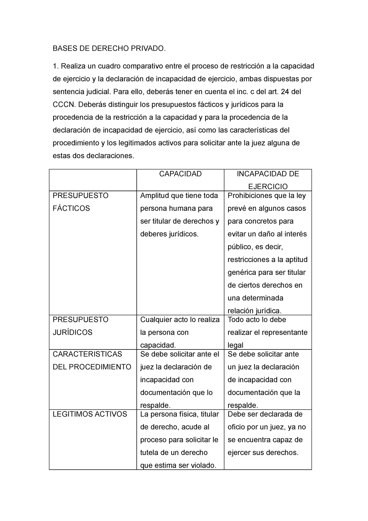 Bases De Derecho Privado Tp Bases De Derecho Privado Realiza Un Cuadro Comparativo Entre El