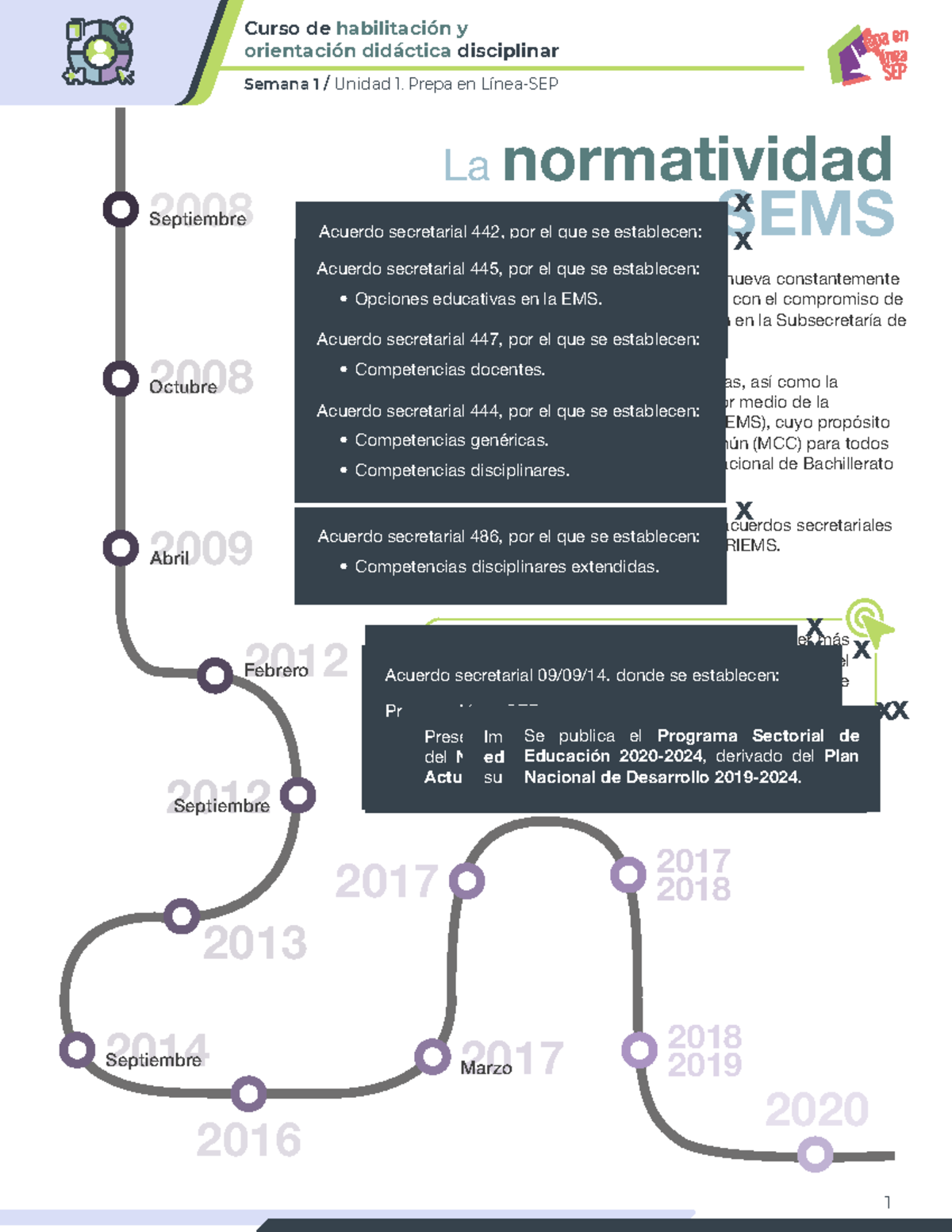 03S.06 Chodd U1 La Normatividad SEMS PDF INT 040321 - Curso de ...
