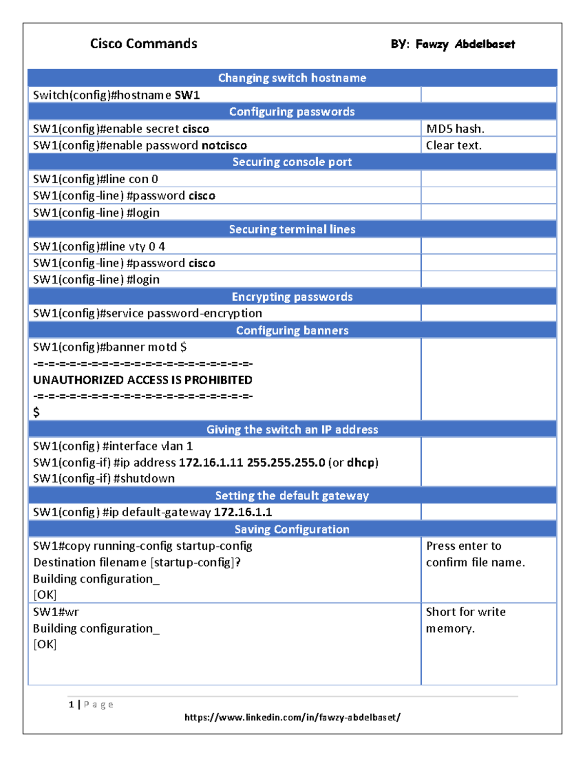 Cisco Commands (cheatsheet) 1 P a g e Changing switch hostname