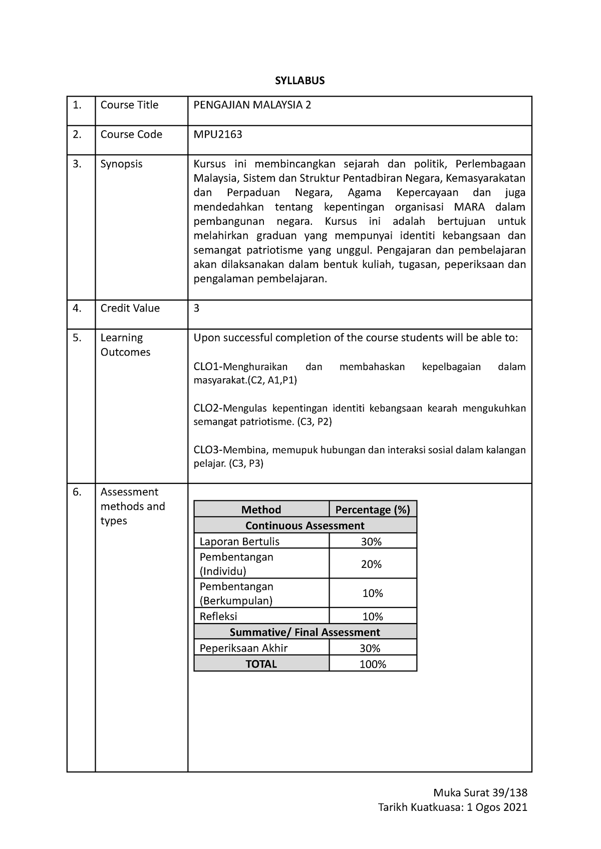 MPU2163 - Sike - SYLLABUS 1. Course Title PENGAJIAN MALAYSIA 2 2 ...