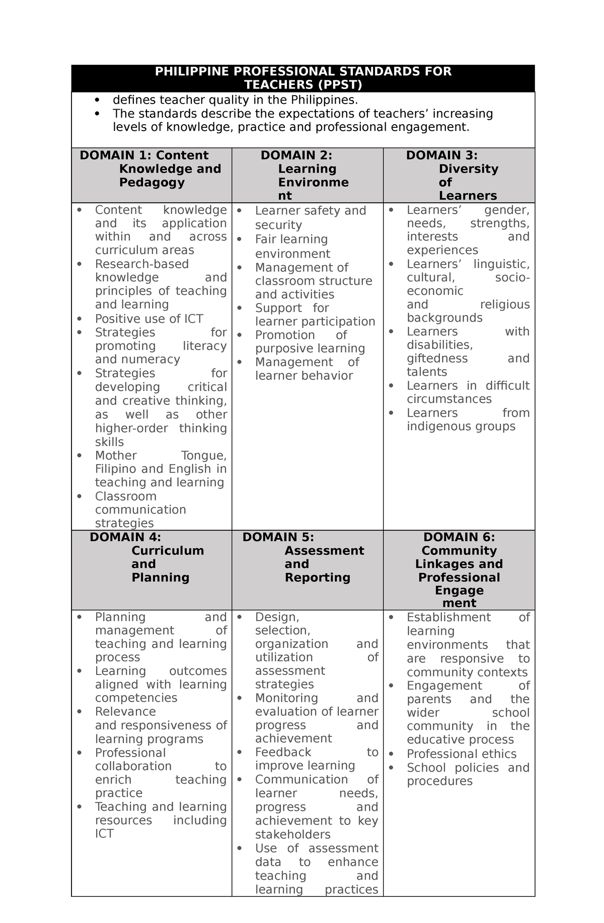 ppst-handouts-notes-philippine-professional-standards-for-teachers