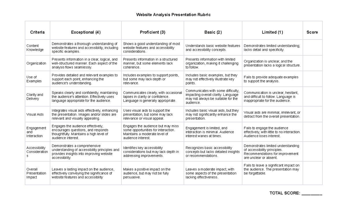 website presentation rubric