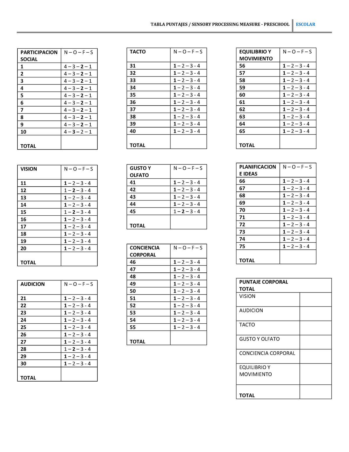 4-spm-preschool-school-puntajes-tabla-puntajes-sensory-processing