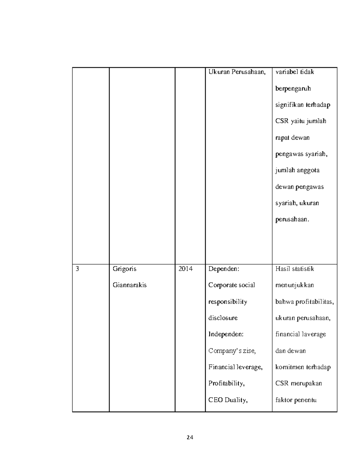 Pengaruh GOOD Corporate Governance DAN Karakteristik 9 - 24 Ukuran ...