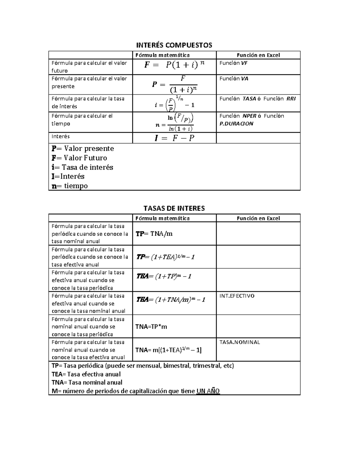Formulas Matematica Financiera - INTERÉS COMPUESTOS Fórmula matemática ...