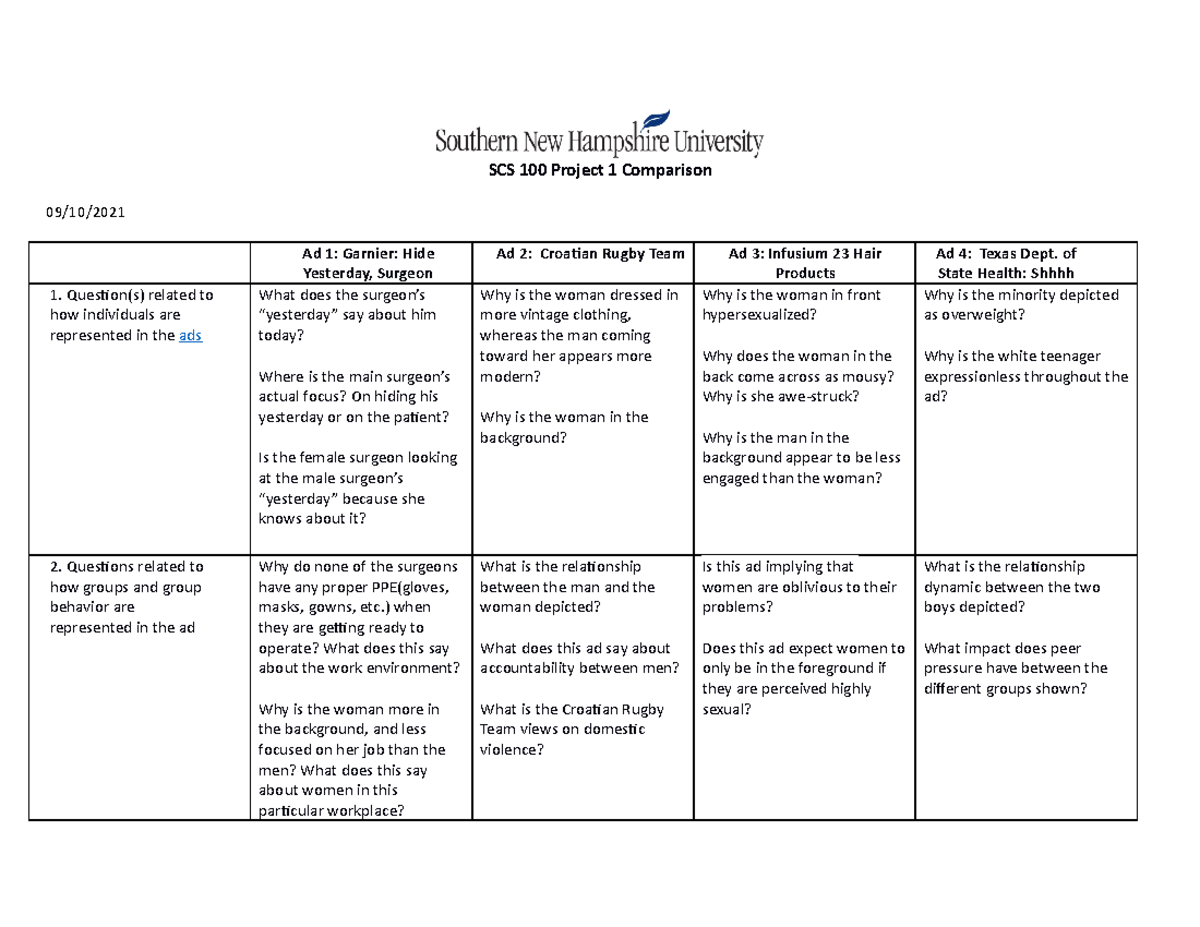 SCS 100 Project 1 Comparison - SCS 100 Project 1 Comparison 09/10/ Ad 1 ...