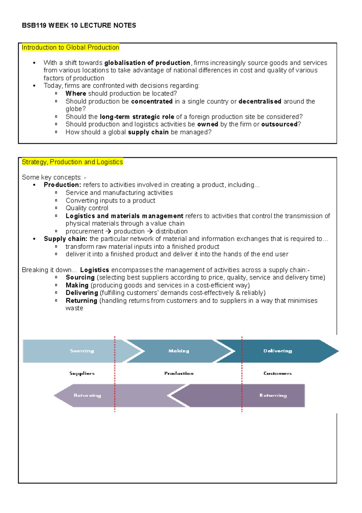 BSB119 week 10 lecture notes - Introduction to Global Production With a ...