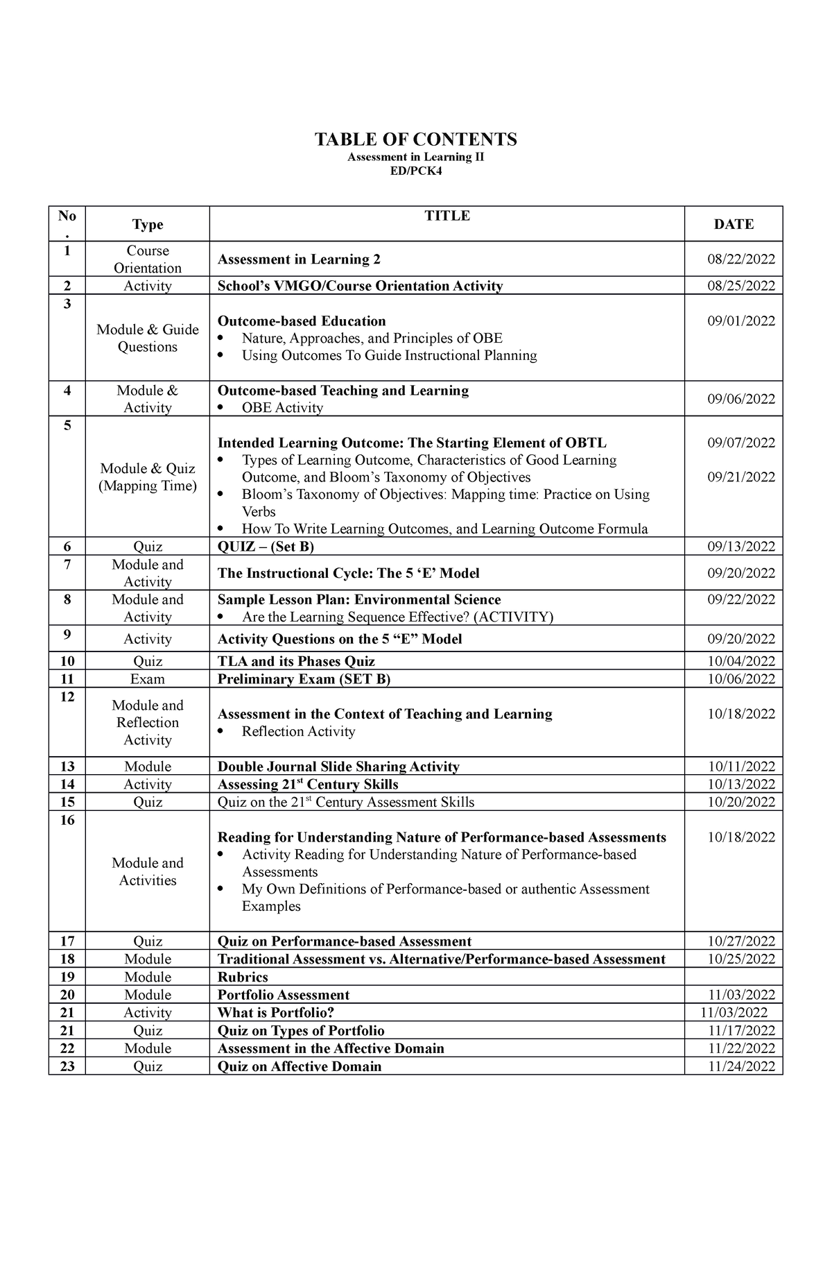 TOC - English - TABLE OF CONTENTS Assessment In Learning II ED/PCK No ...