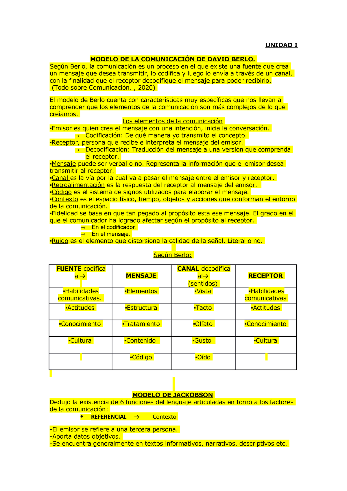 Resumen Expresión oral y escrita - UNIDAD I MODELO DE LA COMUNICACIÓN DE  DAVID BERLO. Según Berlo, - Studocu