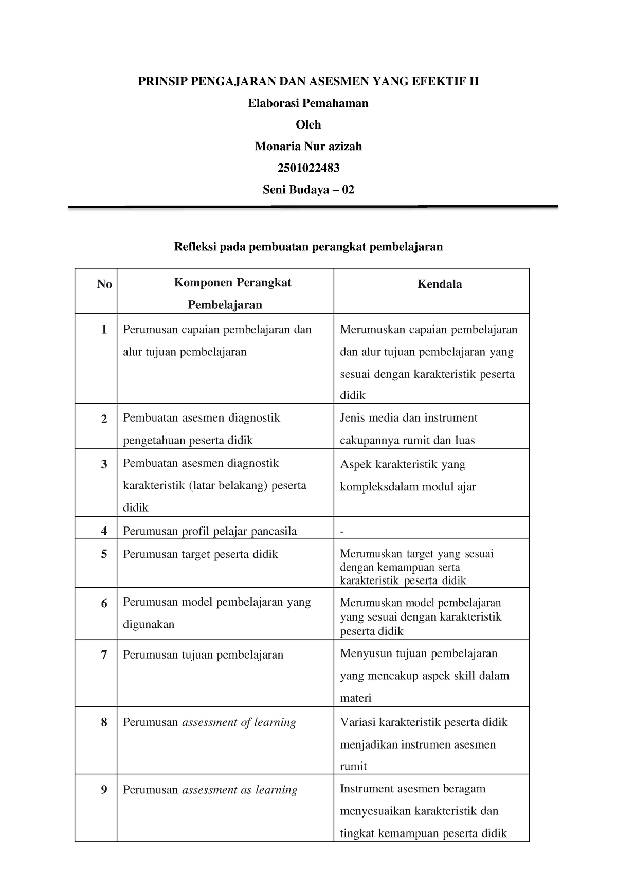 T4- Elaborasi Pemahaman Asesmen - PRINSIP PENGAJARAN DAN ASESMEN YANG ...