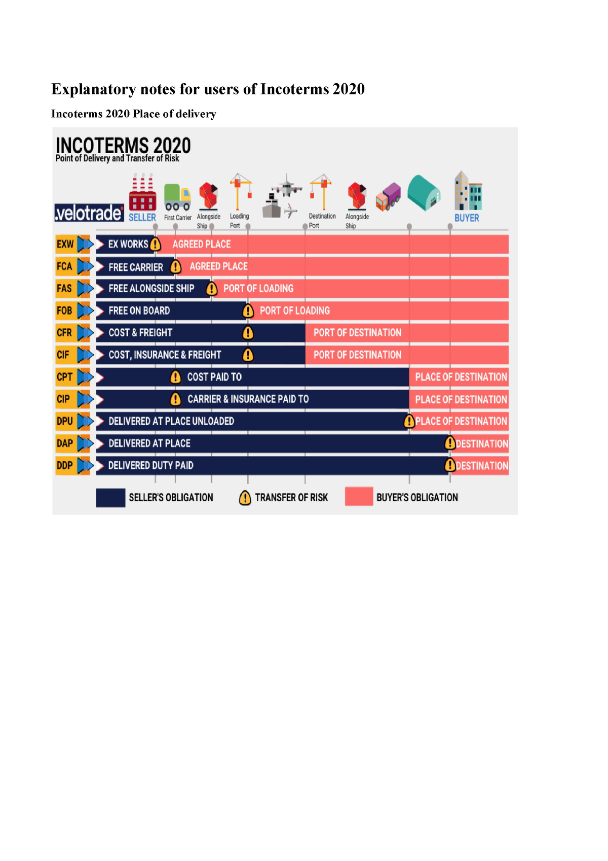 incoterms-2020-notes-of-use-explanatory-notes-for-users-of-incoterms