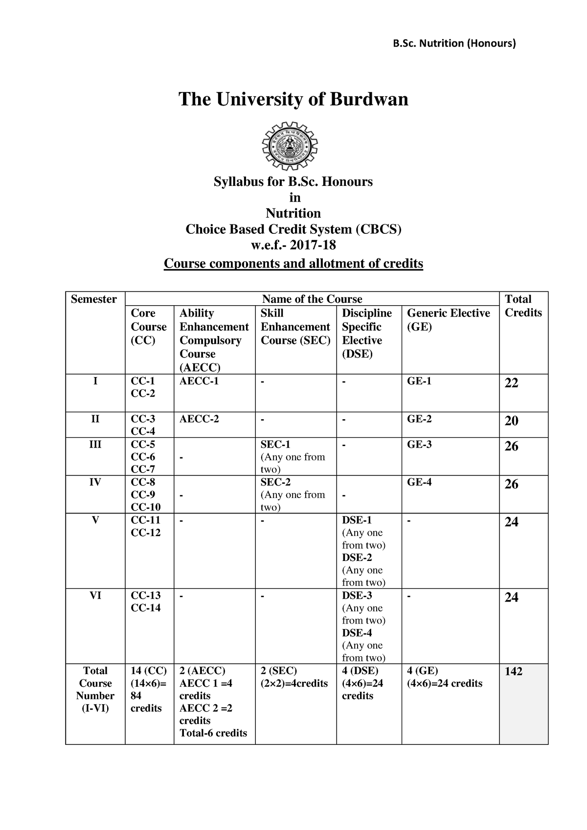 Syllabus Bscnutr 2017-2018 - The University Of Burdwan Syllabus For B ...