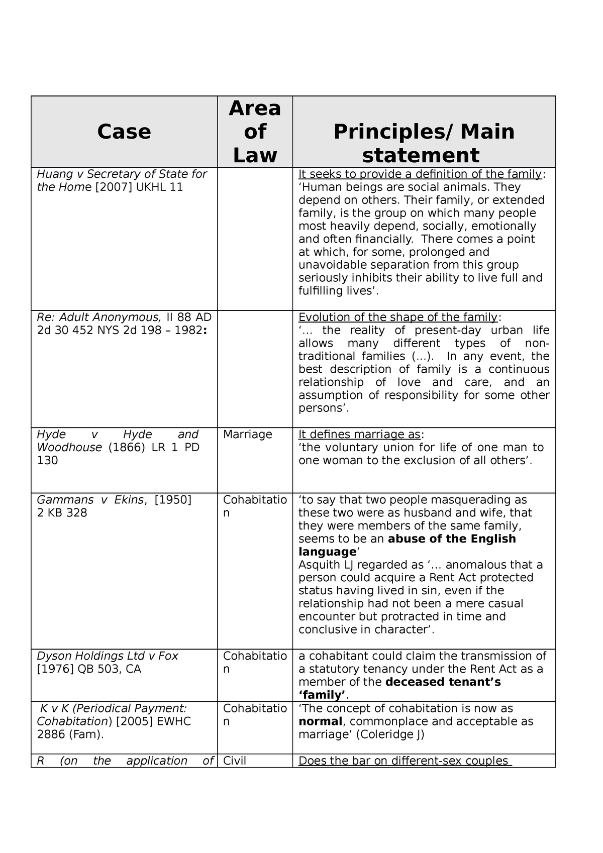 big-case-law-sheet-cases-case-area-of-law-principles-main