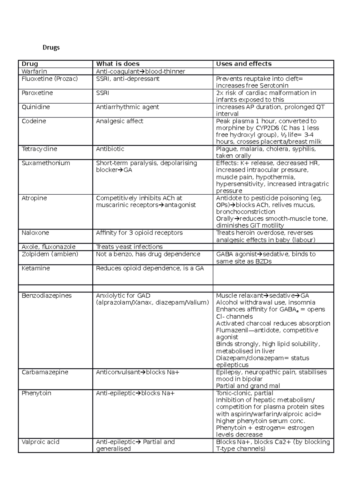 List Of Pharmacology Drugs Drugs Drug What Is Does Uses And Effects