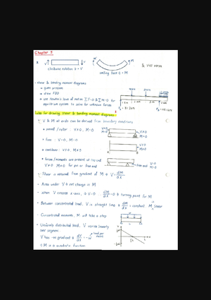 MA2001 chapter 4 notes - Summary Mechanics Of Materials - MA2001 - Studocu