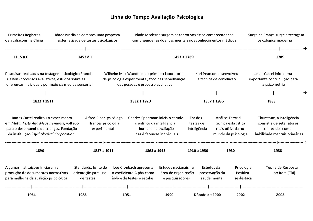 Linha Do Tempo Avalia O Psicol Gica Warning Tt Undefined Function Linha Do Tempo