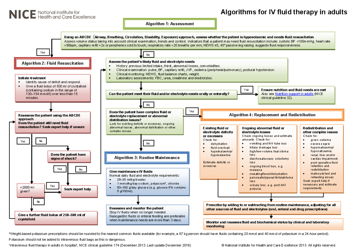 Fluid algorithms in adults - Using an ABCDE ( Airway, Breathing ...