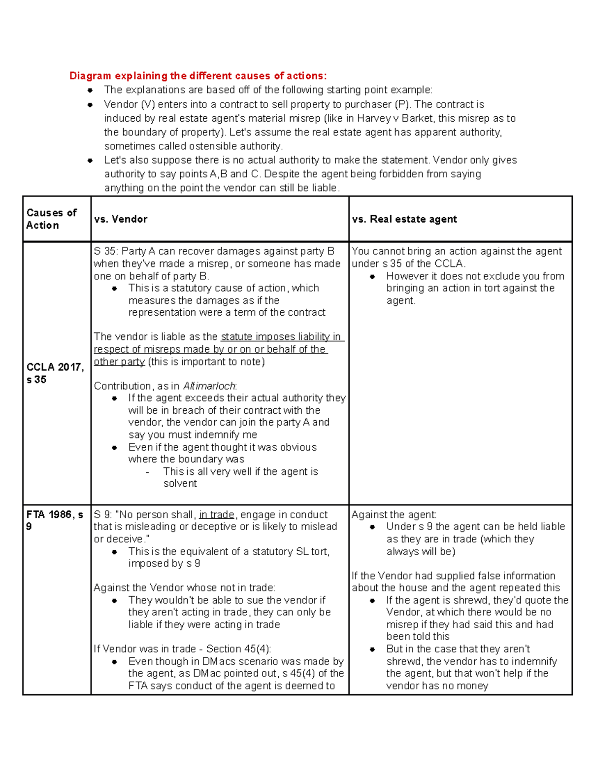 Contract Law Final Test Cheat Sheet Misrepresentation Structures Diagram Explaining The Contract Law Final Test Cheat Sheet Misrepresentation Structures Diagram Explaining The