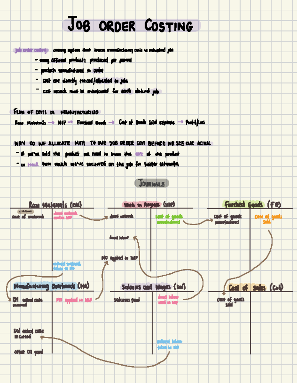 Job Order Costing JOB ORDER COSTING job order costing costing