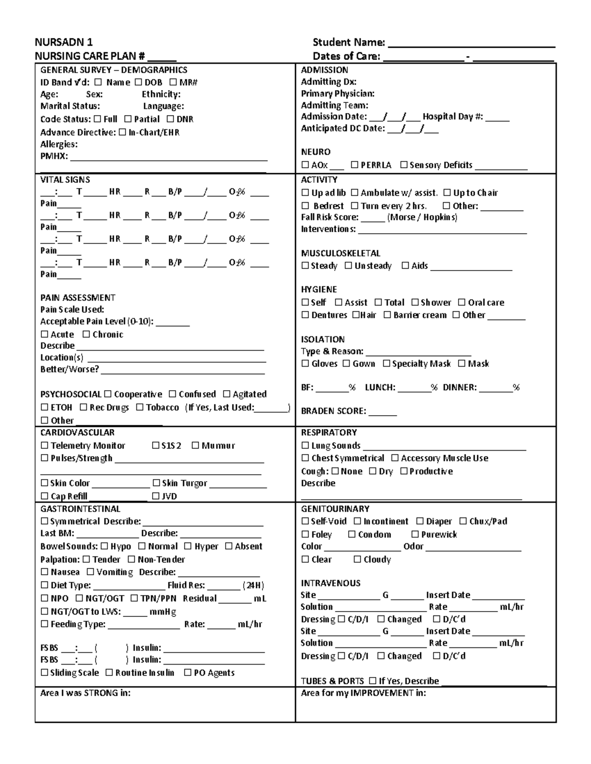 Nursing Care Plan - NURSADN 1 Student Name ...