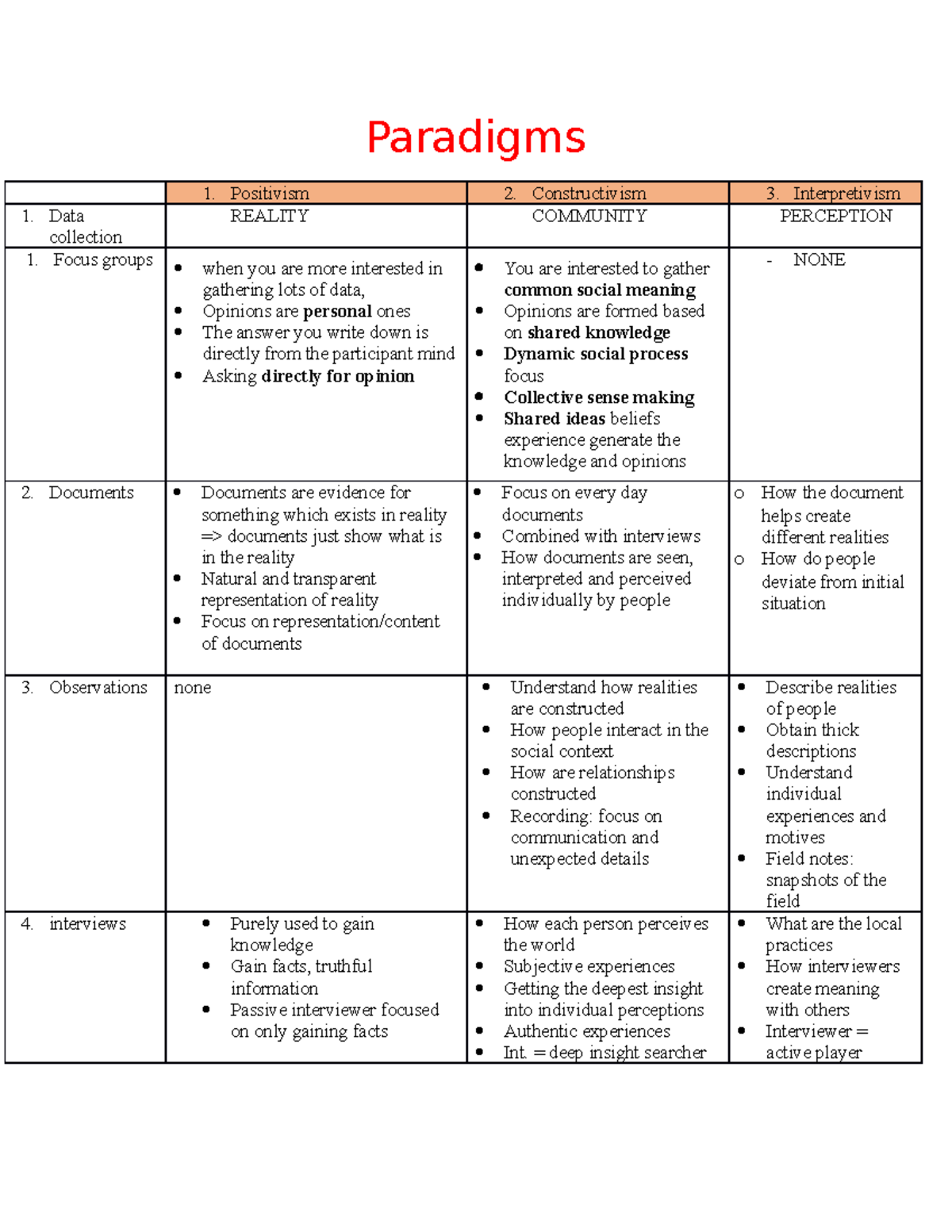 Paradigms for data collection - Paradigms Positivism 2. Constructivism ...