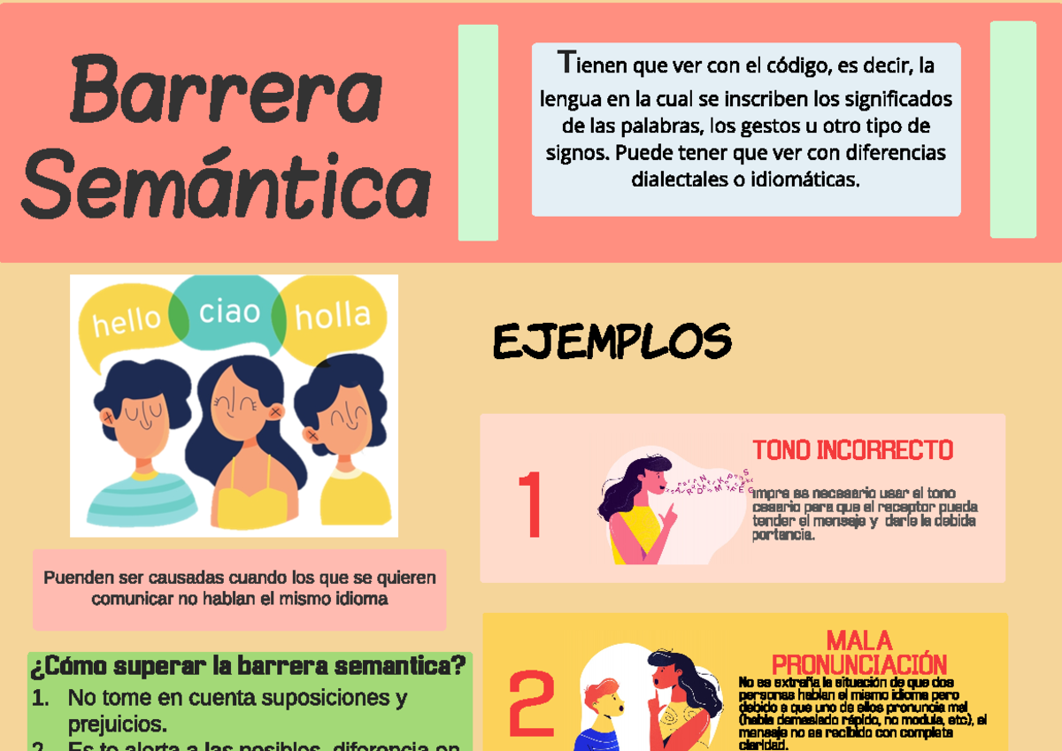 Ejemplos De Barrera Semantica En La Comunicacion Nuev - vrogue.co