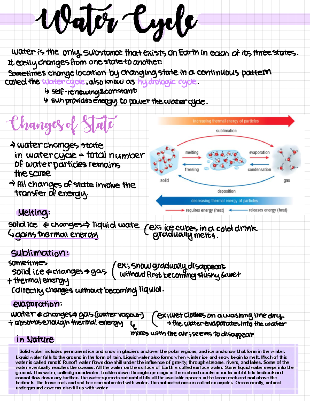 Water System 2 - Changes of State Solid water includes permanent ice ...