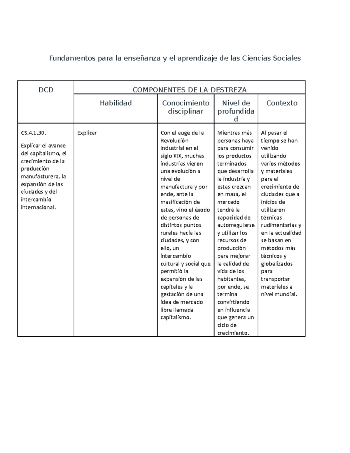 Fundamentos para la enseñanza y el aprendizaje de las Ciencias Sociales ...