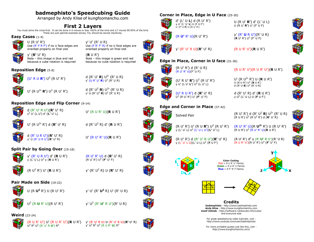 Badmephisto hhhh jjh - badmephisto's Speedcubing Guide Arranged by Andy ...